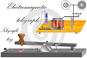 The principle of operation of an electromechanical telegraph in which there is an electromagnet, a telegraph key photo